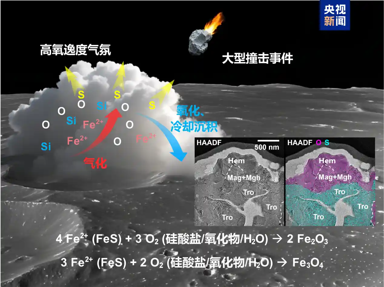 嫦娥六号惊现铁锈新发现，月球科研迎来重大突破