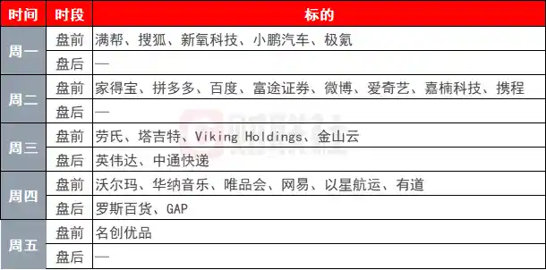 英伟达财报将至，AI交易迎终极考验