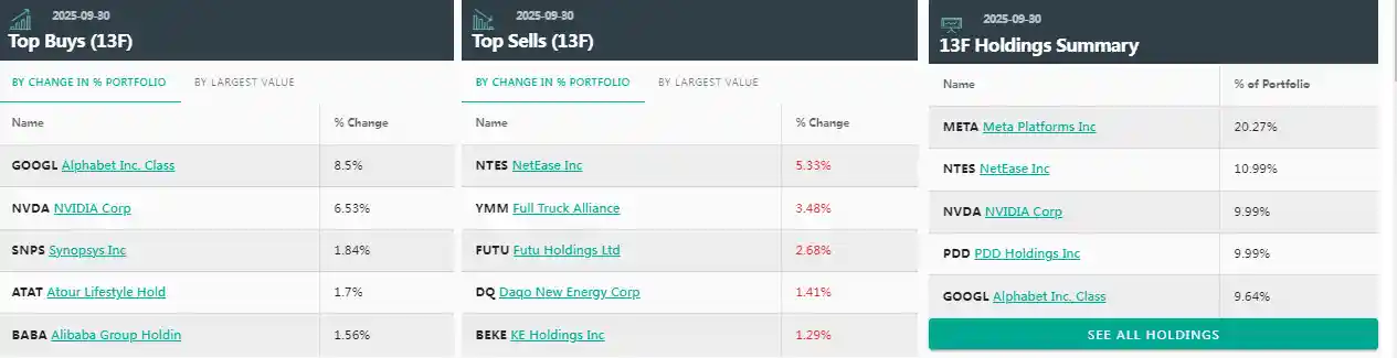 中国顶流私募美股大曝光：阿里拼多多成新宠，谁在悄悄布局？