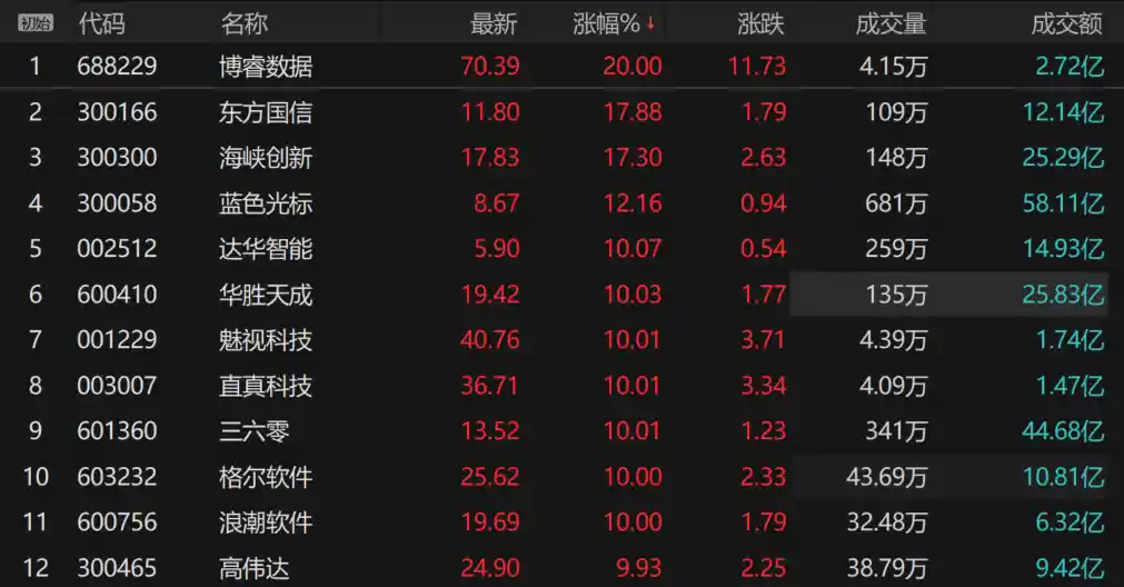 AI入口争夺战升级，阿里千问引爆C端生态新风暴