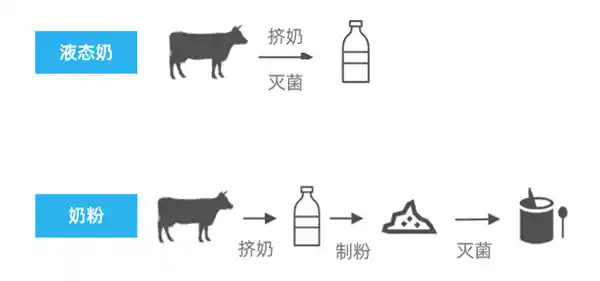中老年补钙新选择：牛奶VS奶粉，谁更胜一筹？