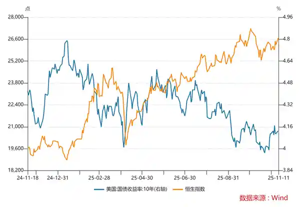 港股风云突变：超预期波动背后有何隐情？