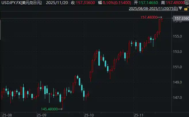 日元韩元陷货币困局，亚洲汇率战暗流涌动