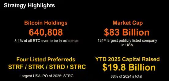 比特币央行崛起：MSTR引领美股最强50新传奇