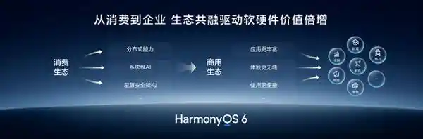 华为擎云发布鸿蒙电脑新纪元：引领未来办公革命