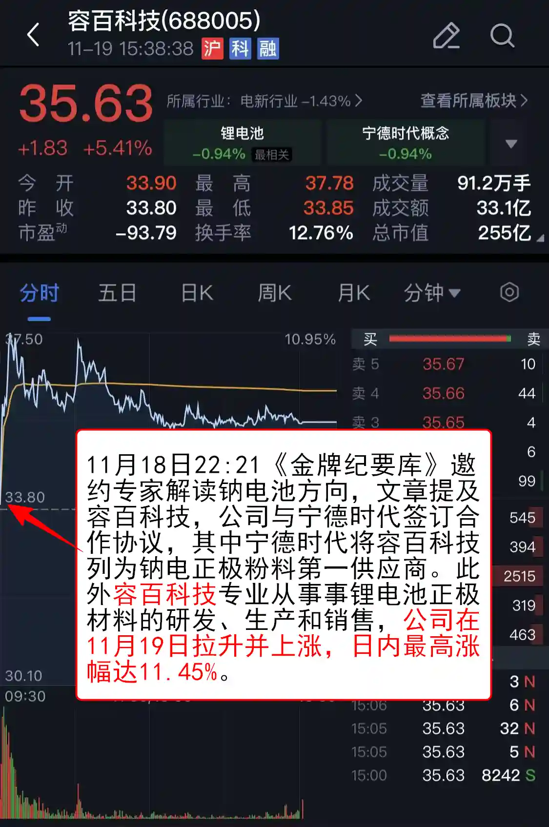 锂电赛道再掀热潮，产业链龙头强势涨停引关注