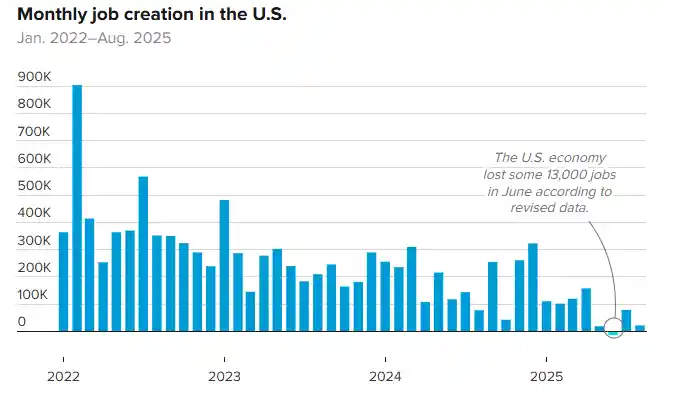 迟到48天引爆市场！非农数据今晚重磅登场