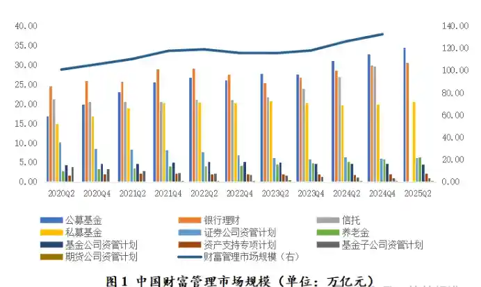 170万亿新纪元：居民财富加速‘搬家’催生投资新趋势
