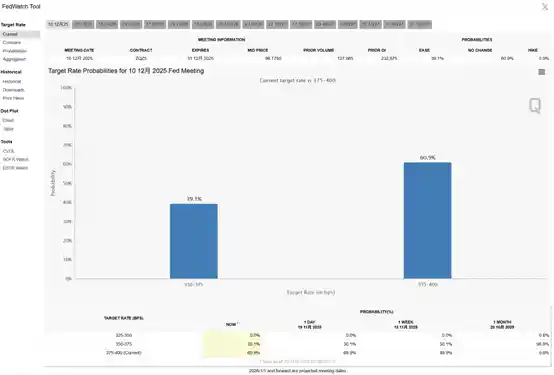 摩根士丹利撤回预测：12月降息梦碎，明年或迎三轮降息潮