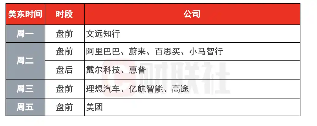 和平方案风云再起，中概股财报引爆下周焦点
