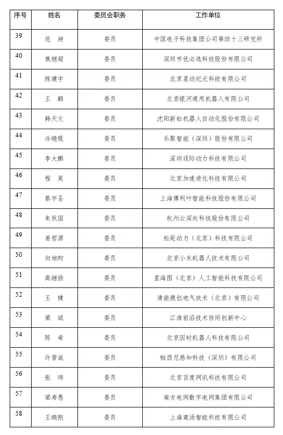 人形机器人国家队出炉！王兴兴、彭志辉领衔，工信部重磅公示技术委员会名单