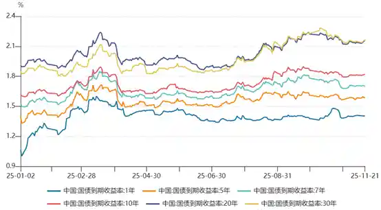 券商资管高收益产品引关注，核心岗位迎大调整