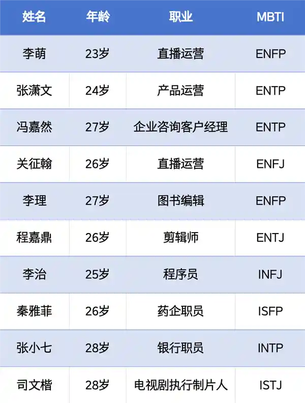 《年假恋爱纪：史上最硬核的恋综来袭》