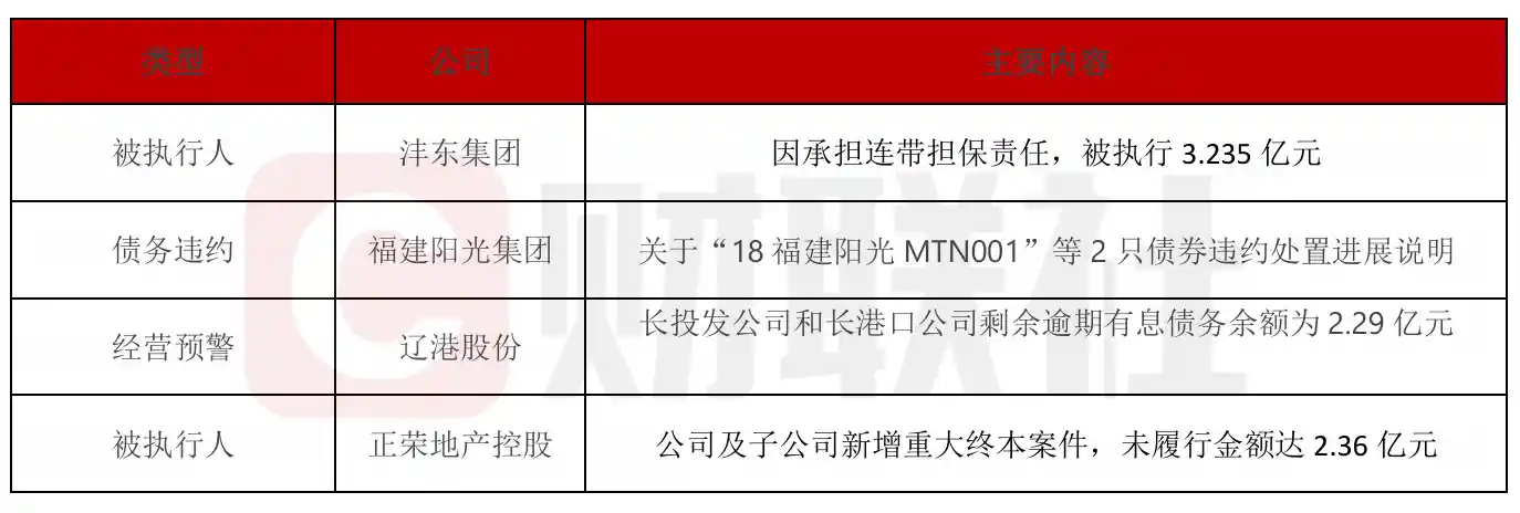 辽港股份托管公司逾期债务达2.29亿引关注