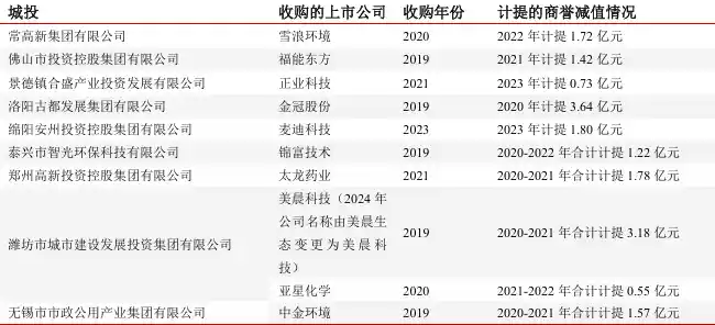 城投平台集体奔向资本市场，250家谋变求新
