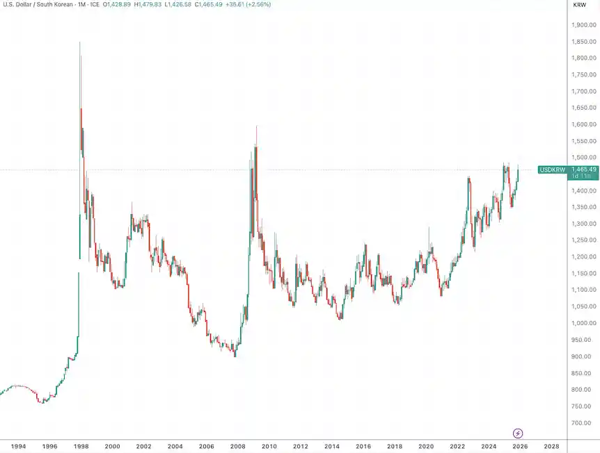 韩央行行长：担忧年轻人热炒海外股，胜过韩元贬值风险