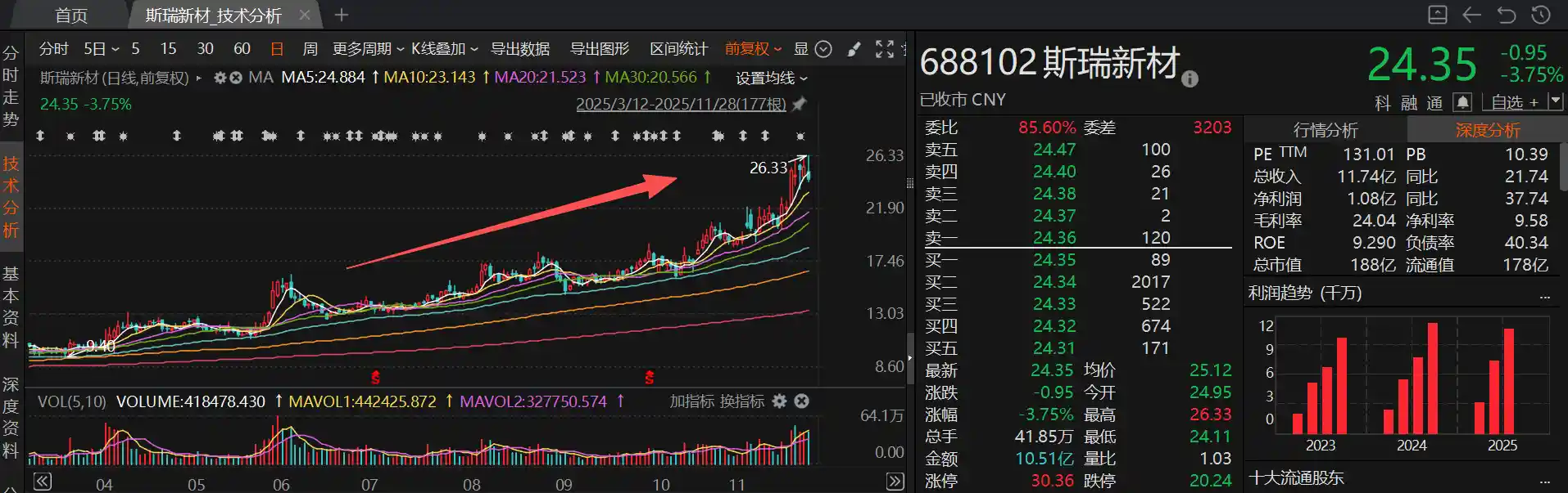 蓝箭航天朱雀三号即将首飞，火箭产业链A股风口来袭！