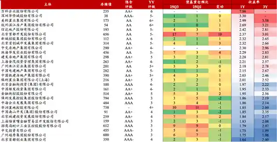地产债1.2万亿悬顶，债基持仓大揭秘：重仓潮悄然退去