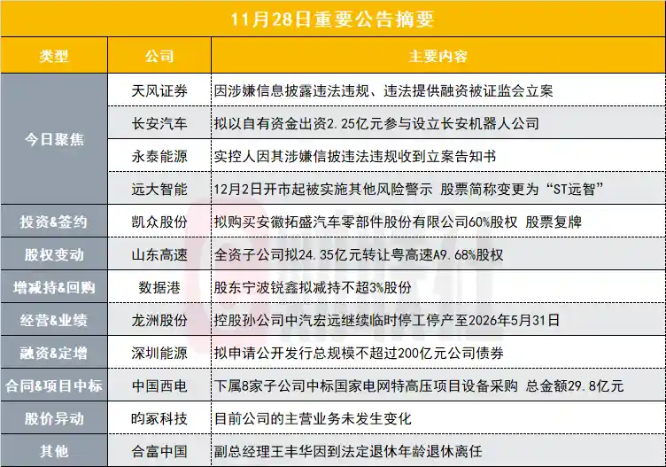 券商巨头涉重大违规被立案，500亿风波引爆市场关注