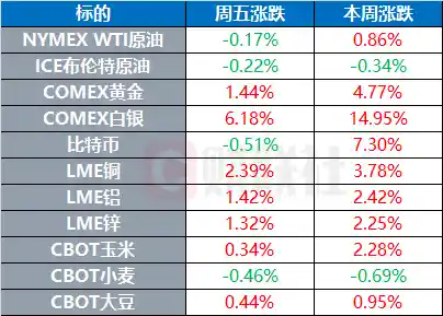 黑海惊爆！油轮爆炸引爆大宗商品市场，白银铜价狂飙破新高
