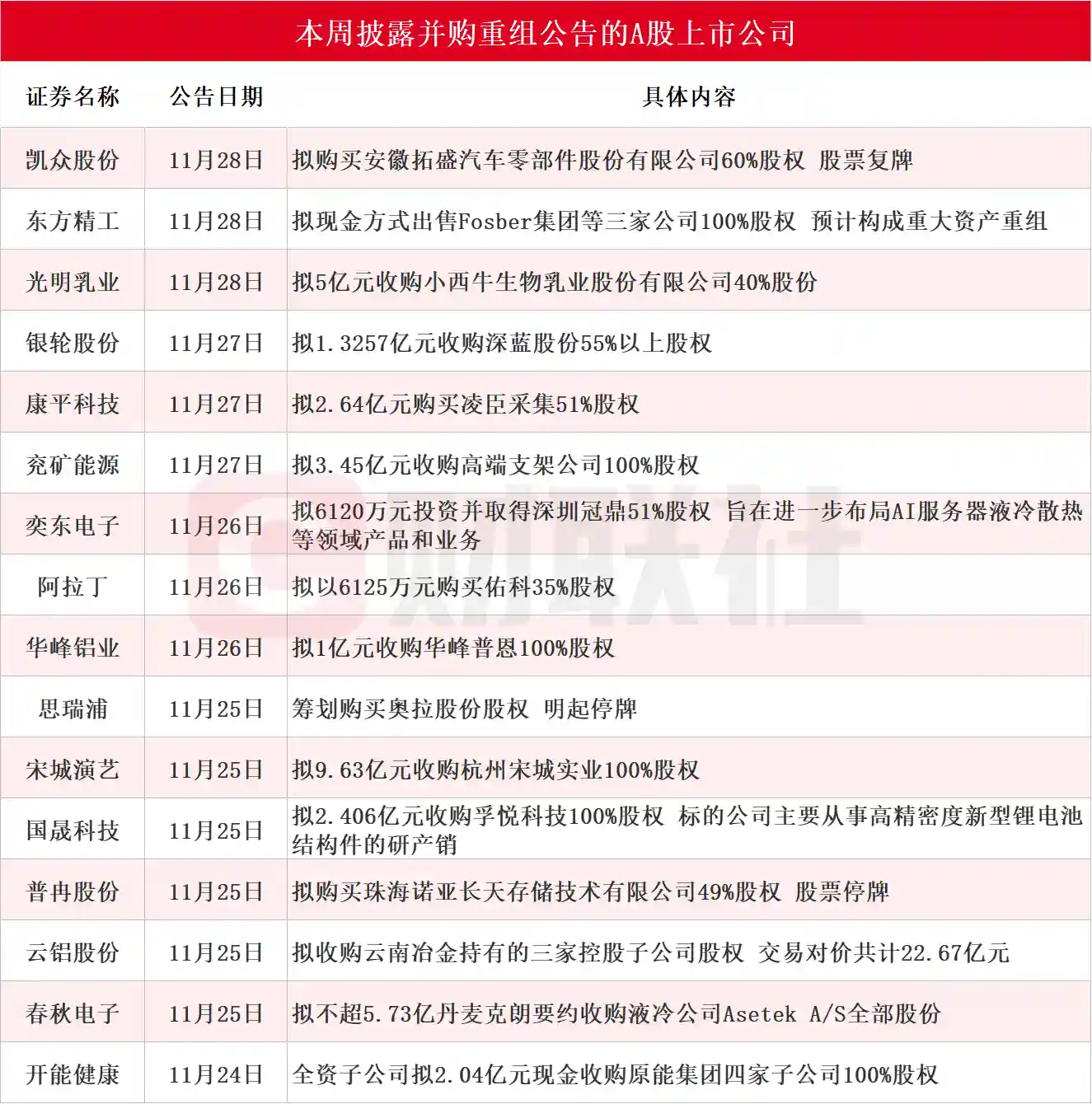 龙头股15天10板引爆市场，并购重组暗藏哪些A股黑马？