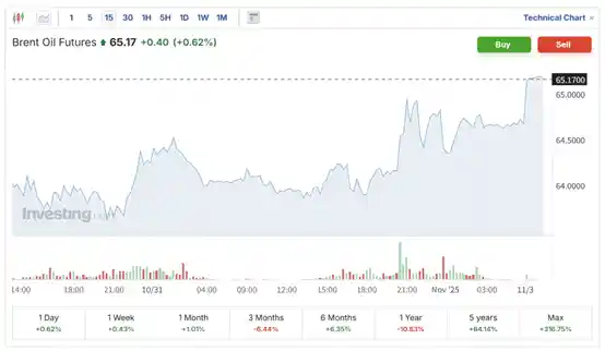 OPEC+暂停增产，全球油市供应忧虑再升温