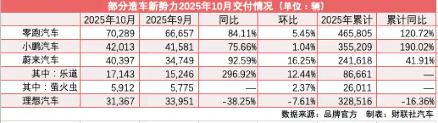 汽车早报：11月3日，驶入新视野