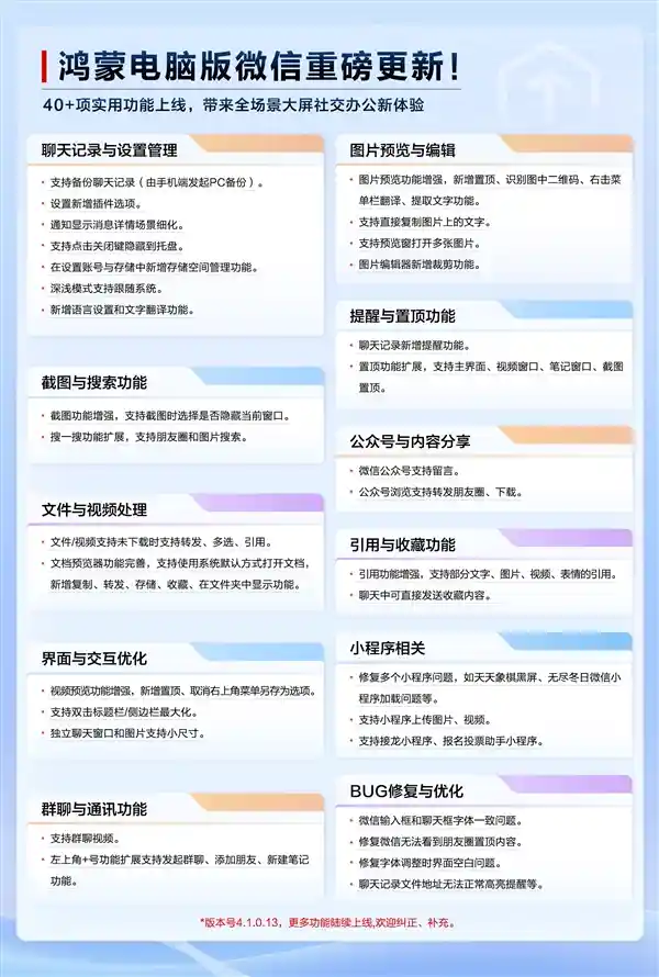 鸿蒙PC版微信史诗级更新：40+黑科技功能引爆桌面革命