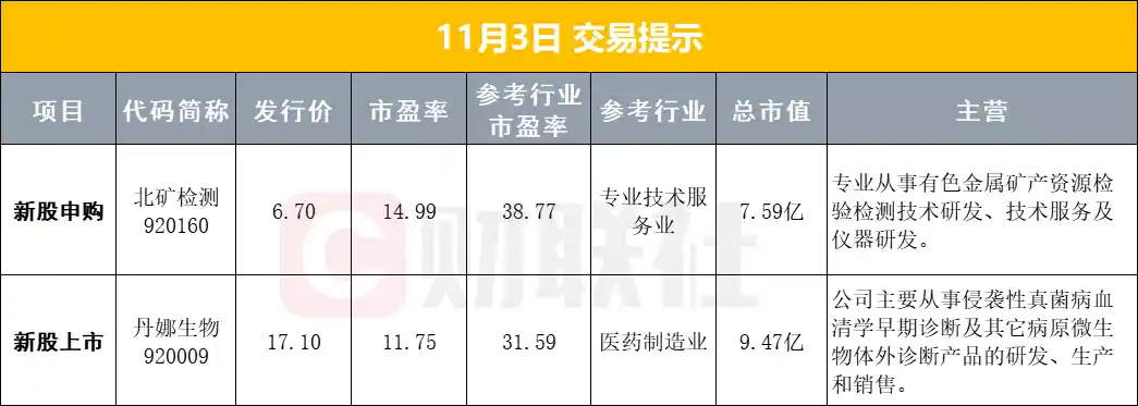 公募基金业绩基准新规出炉，黄金税收政策重磅来袭