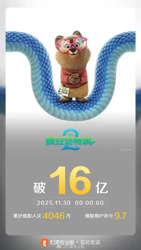 票房狂飙16亿！《疯狂动物城2》破纪录登顶中国进口动画影史之巅