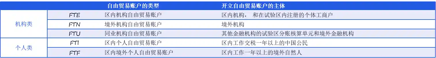 FT账户新使命：金融开放的核心引擎如何点燃未来？