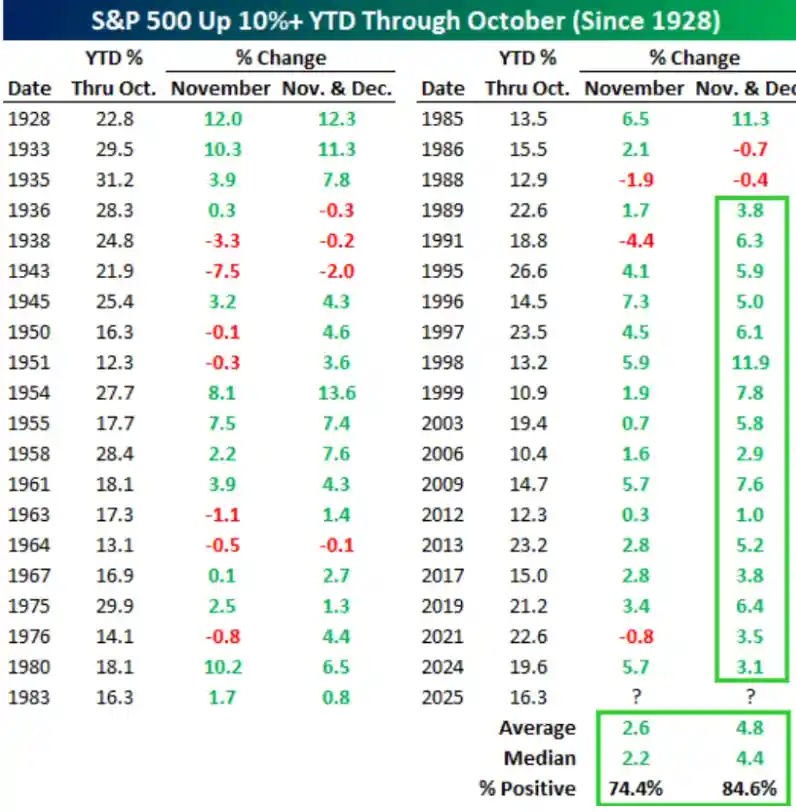 AI巨头狂飙突进：亚马逊与英伟达市值双破千亿美元