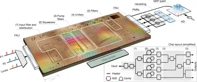 加拿大量子巨头赴美上市，AMD重磅押注未来科技