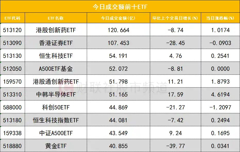机构联手游资抢筹航天智装，电池ETF份额骤降引关注