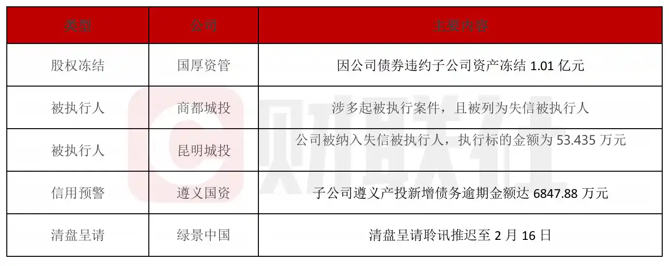 债市风暴！国厚资管债券违约引爆连锁反应，子公司1.01亿资产突遭冻结
