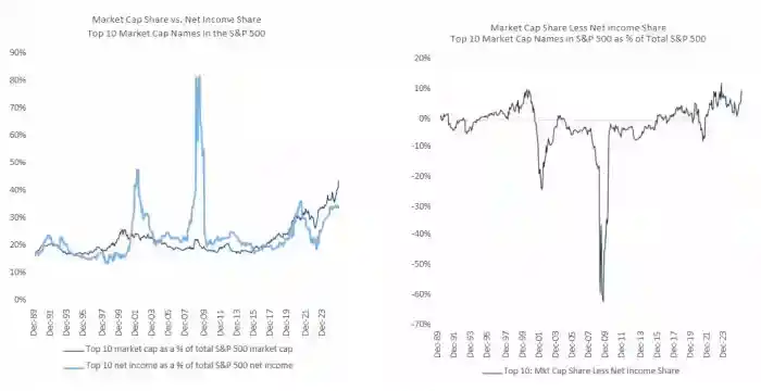AI狂热遇冷？一张图引爆美股多头阵营变天