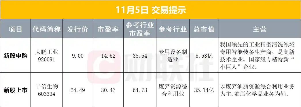 科技股暴跌！英伟达重挫近4%，央行大手笔注入7000亿流动性