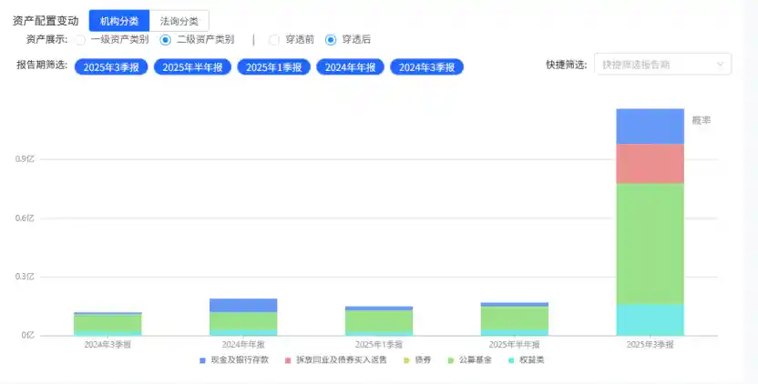 暴涨14.38%！宁银理财沁宁日开产品凭何杀出重围？