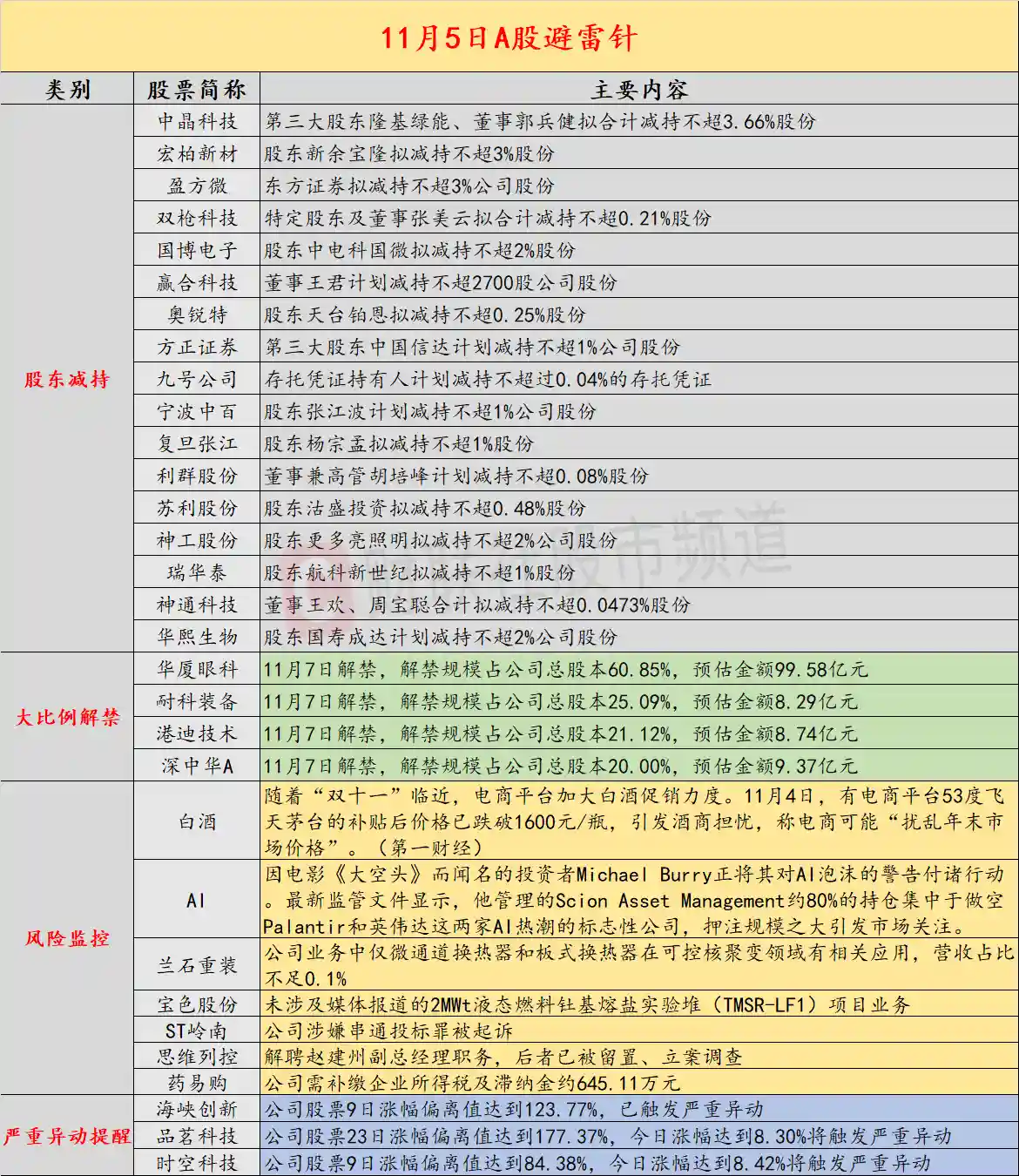 大空头押注反转：Palantir与英伟达遭狙击
