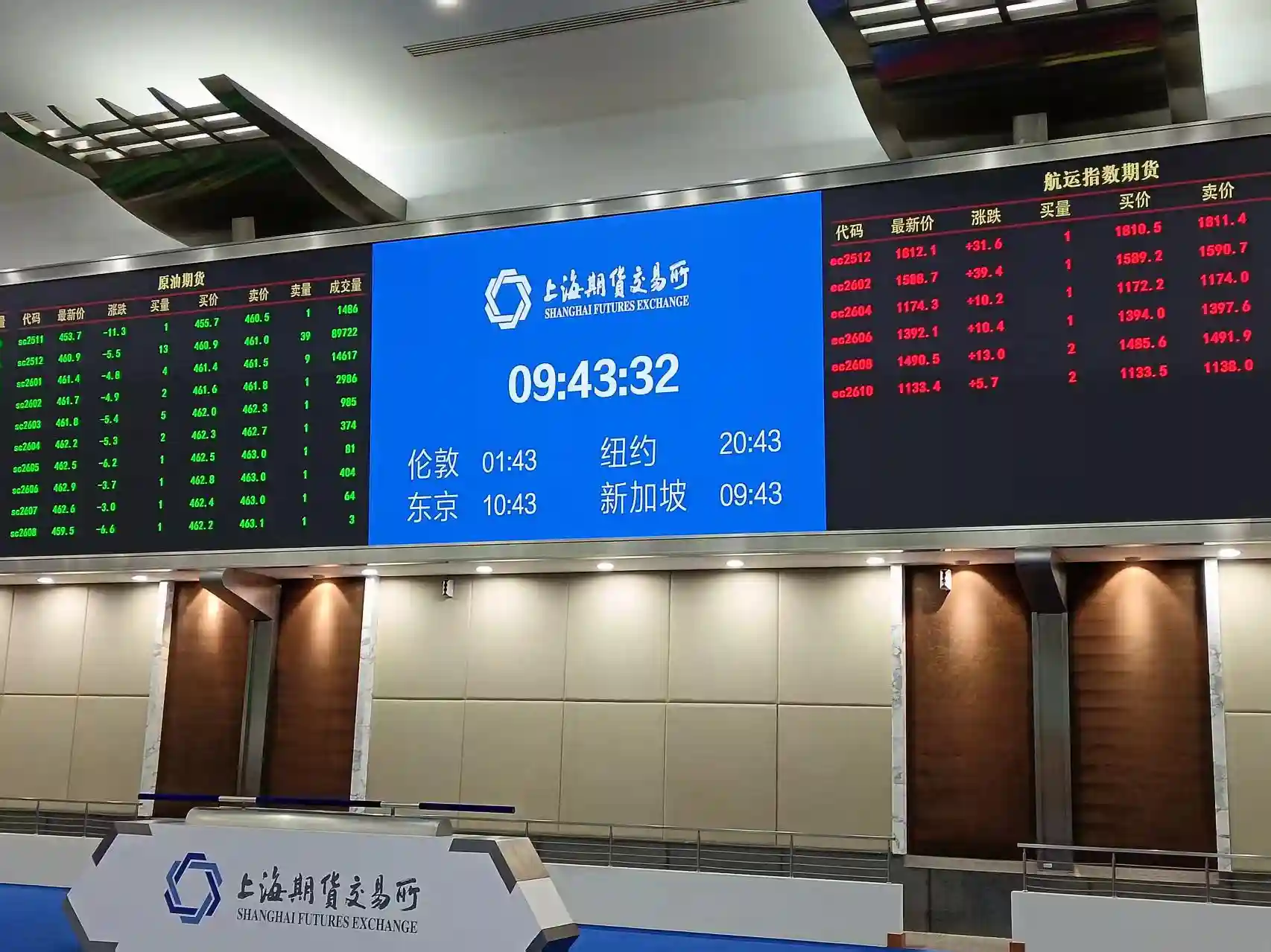 我与浦东共成长｜逐浪全球市场：上期所破局出海，让上海价格响彻世界