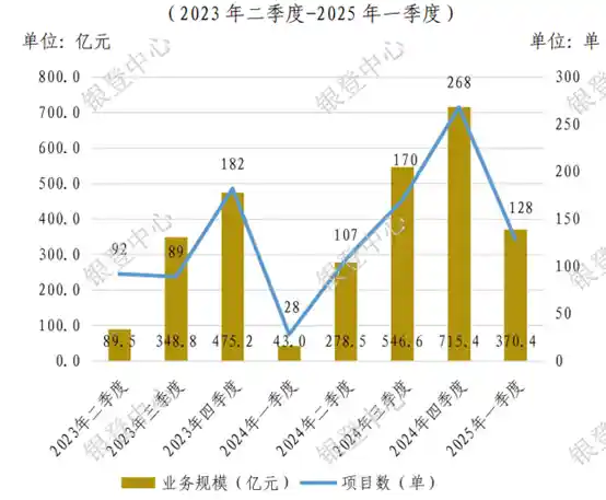 个贷不良资产批量转让火爆，2025年成交或破2000亿