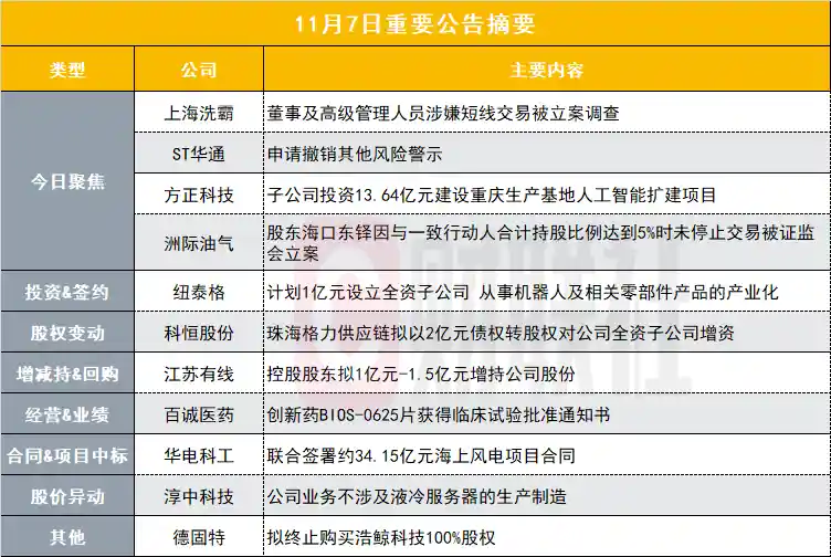 突发！140亿固态电池巨头突遭重击：董事及高管被查，股价巨震在即？