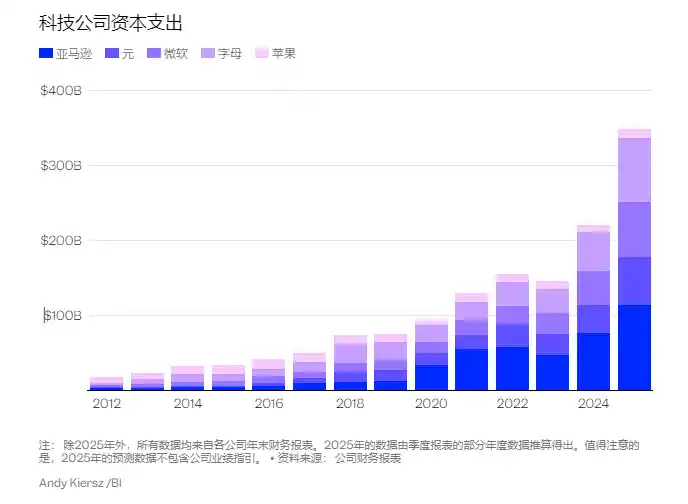 麦朴思预警：AI龙头或暴跌40%，新兴市场成新宠