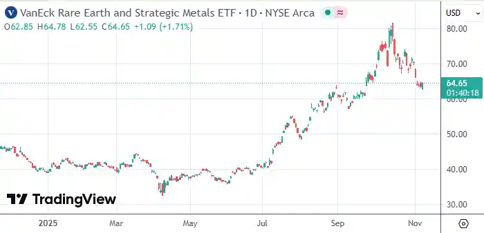 美稀土独苗警示投资者：跟风易，盈利难
