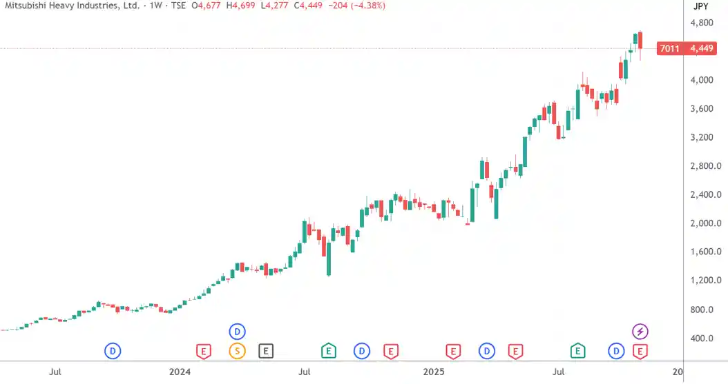 全球电力巨头上调订单预期，AI热潮下业务整合引关注