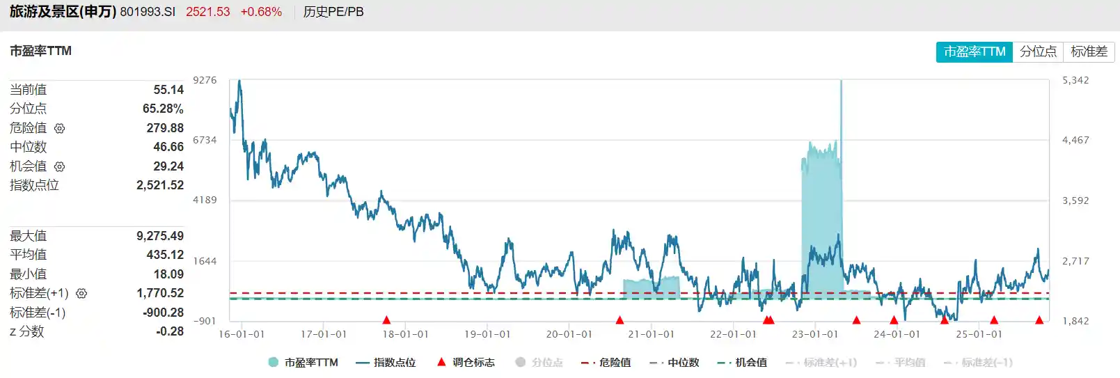 体育赛事引爆文旅热，机构调研聚焦这些龙头股