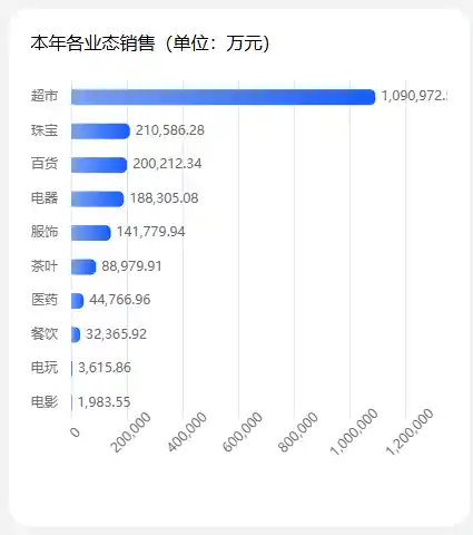胖东来销售额首破200亿，零售传奇再写新篇