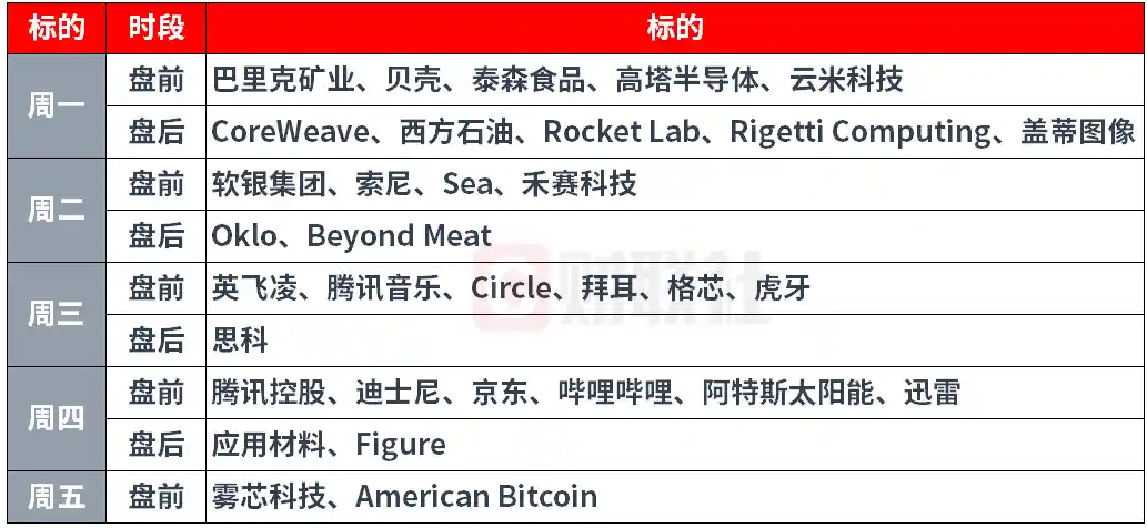 巴菲特最后一课引爆环球焦点，中概股财报季重磅来袭