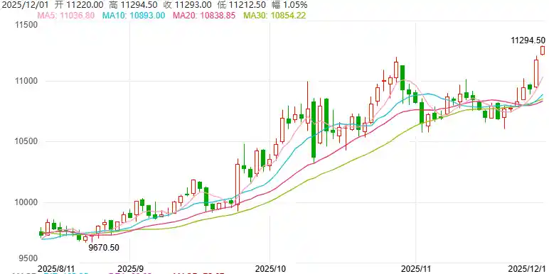 港股有色风暴来袭！中国白银集团飙升13%引爆市场