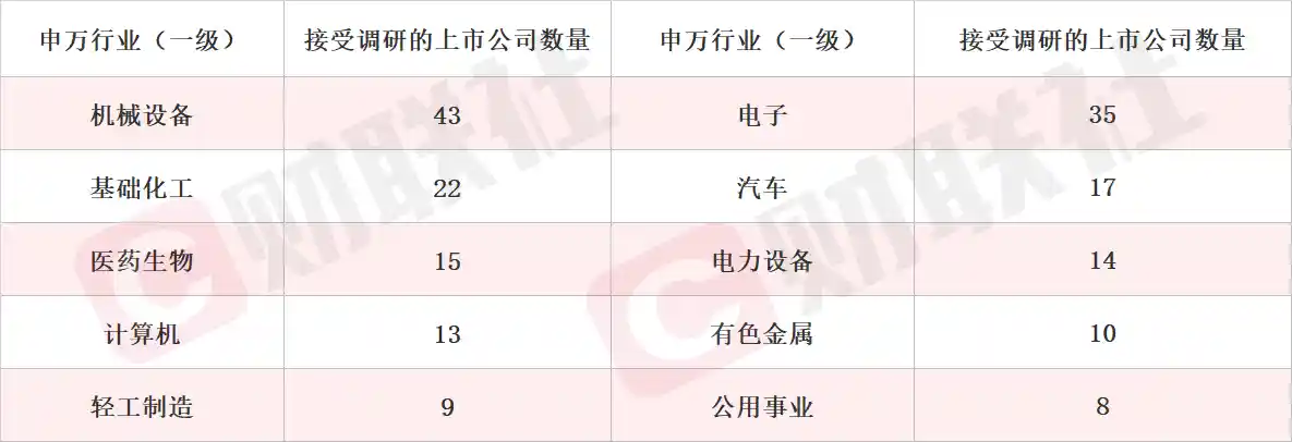 机器人双端布局引爆市场，概念股单日狂飙13%引机构密集调研
